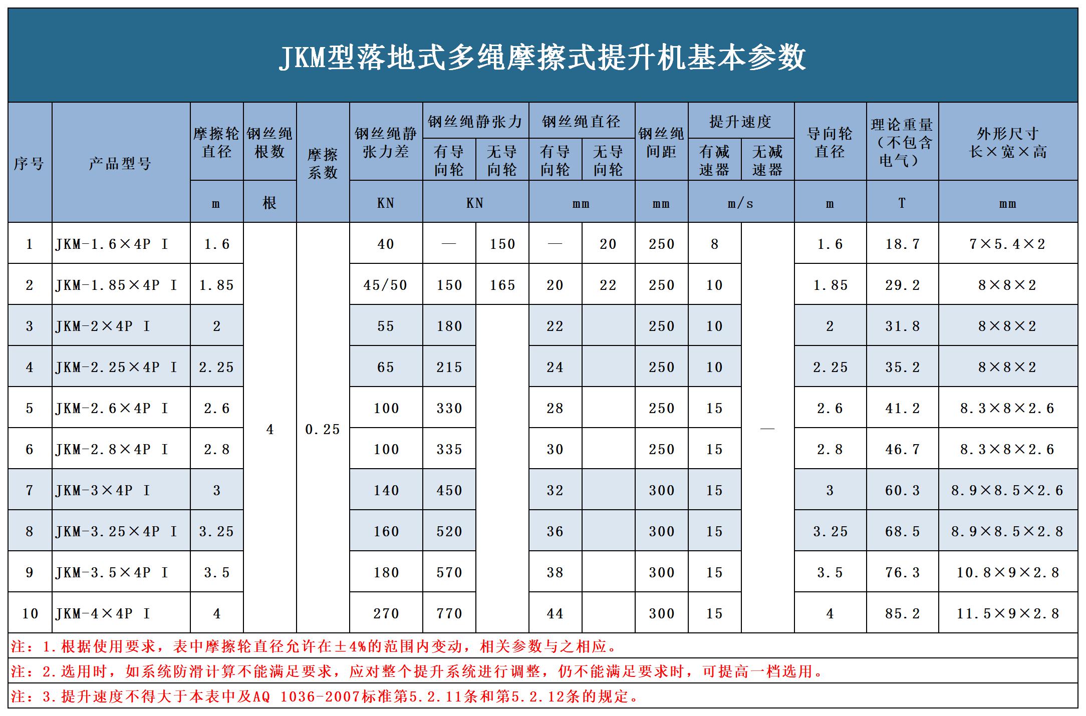 JKM井塔式多繩摩擦提升機.jpg