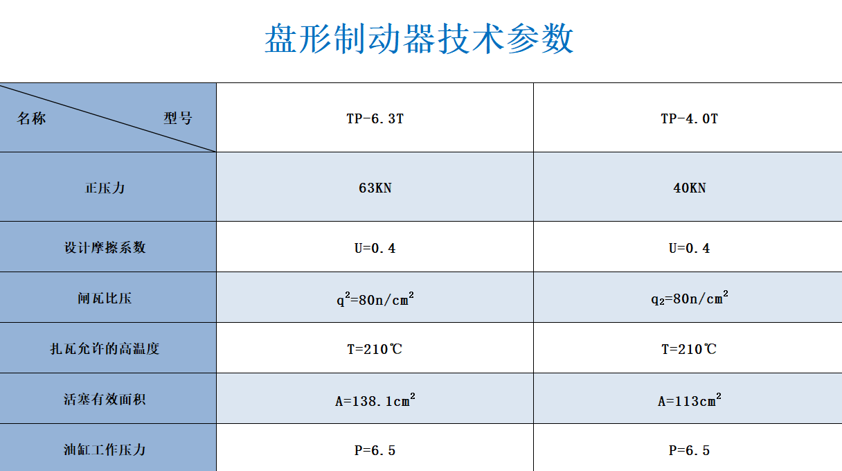 盤型制動器.png